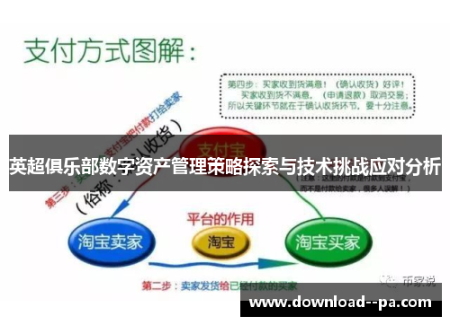 英超俱乐部数字资产管理策略探索与技术挑战应对分析