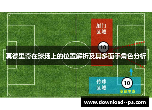 莫德里奇在球场上的位置解析及其多面手角色分析