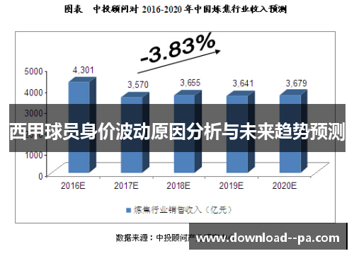 西甲球员身价波动原因分析与未来趋势预测 西甲球员身价波动原因分析与未来趋势预测