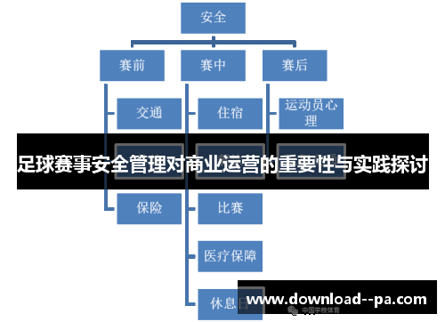 足球赛事安全管理对商业运营的重要性与实践探讨 足球赛事安全管理对商业运营的重要性与实践探讨