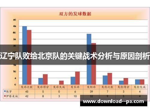 辽宁队败给北京队的关键战术分析与原因剖析 辽宁队败给北京队的关键战术分析与原因剖析