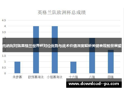 托纳利对阵英格兰世界杯对位优势与战术价值深度解析关键表现前景展望