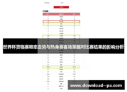 世界杯资格赛赔率走势与热身赛客场策略对比赛结果的影响分析