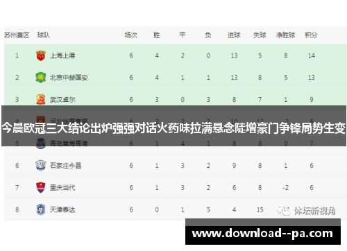 今晨欧冠三大结论出炉强强对话火药味拉满悬念陡增豪门争锋局势生变