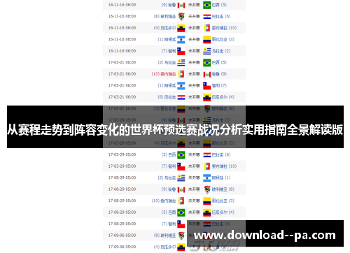 从赛程走势到阵容变化的世界杯预选赛战况分析实用指南全景解读版