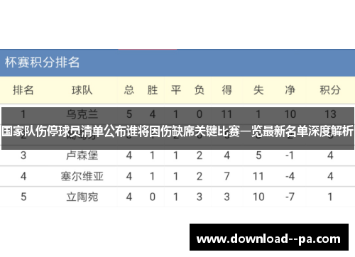 国家队伤停球员清单公布谁将因伤缺席关键比赛一览最新名单深度解析